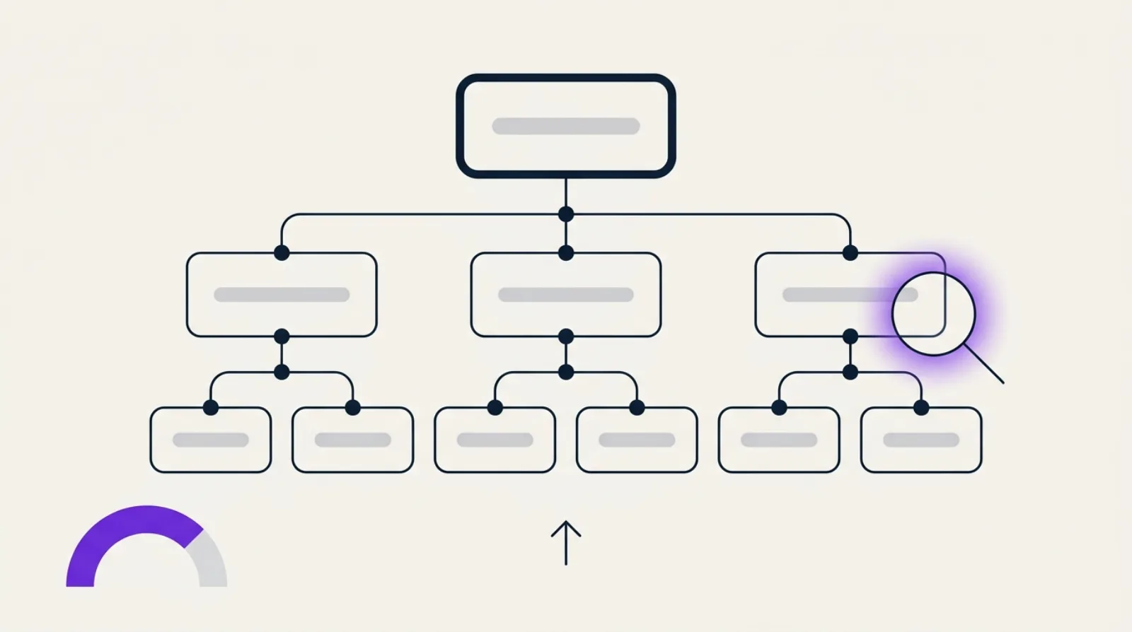 Arbre de données structurées Schema.org avec nœuds hiérarchiques imbriqués, loupe d'audit et jauge de score, illustration d'un balisage JSON-LD pour le SEO technique