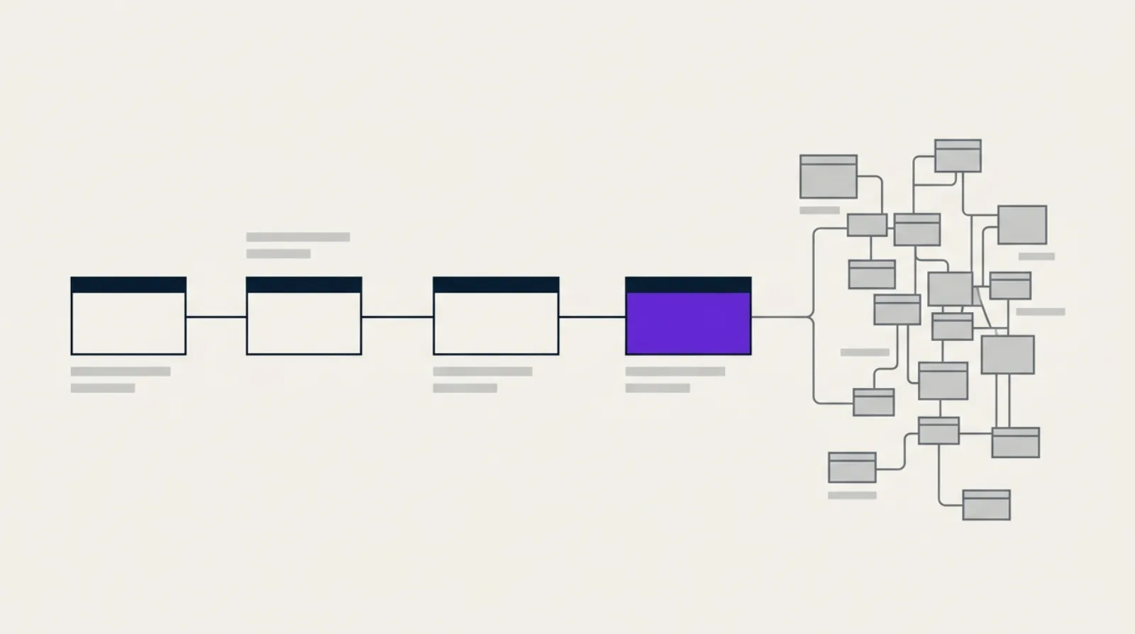 Illustration technique minimaliste de blocs rectangulaires abstraits reliés par un chemin linéaire, un bloc mis en évidence en violet parmi des blocs gris désordonnés, symbolisant une URL propre au milieu d'un enchevêtrement de paramètres